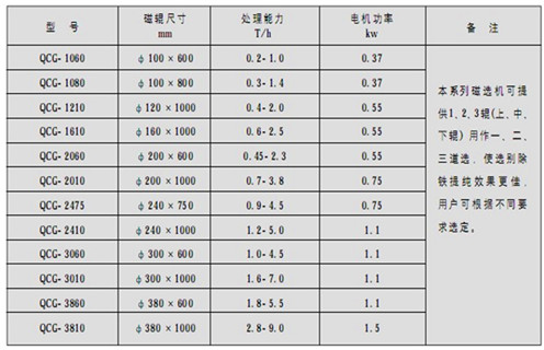 磁选机，筒式磁选机，高温天气如何做好筒式磁选机维护