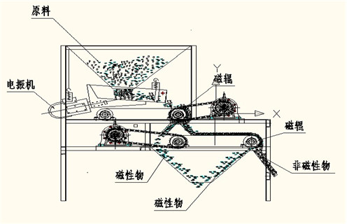 盘式宅男视频色版，盘式磁选机厂家讲解关于盘式磁选机的原理以及应用，盘式磁选机厂家讲解关于盘式磁选机的原理以及应用，磁场一般为多少_磁块如何排列