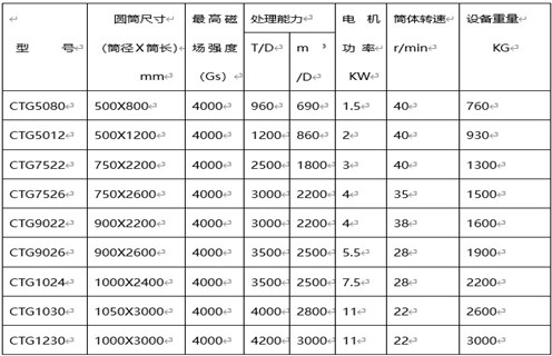 永磁筒式磁选机，克拉玛依永磁筒式磁选机主要技术参数_宅男视频下载克拉玛依永磁筒式磁选机主要技术参数使用注意事项磁场分布图