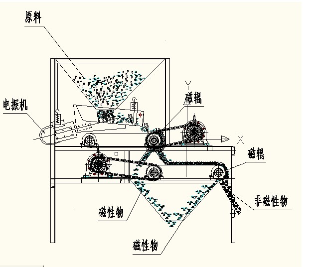 宅男视频色版工作原理