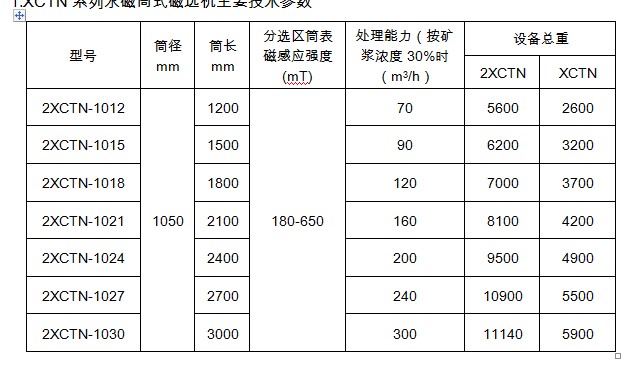 选煤用宅男视频色版技术参数